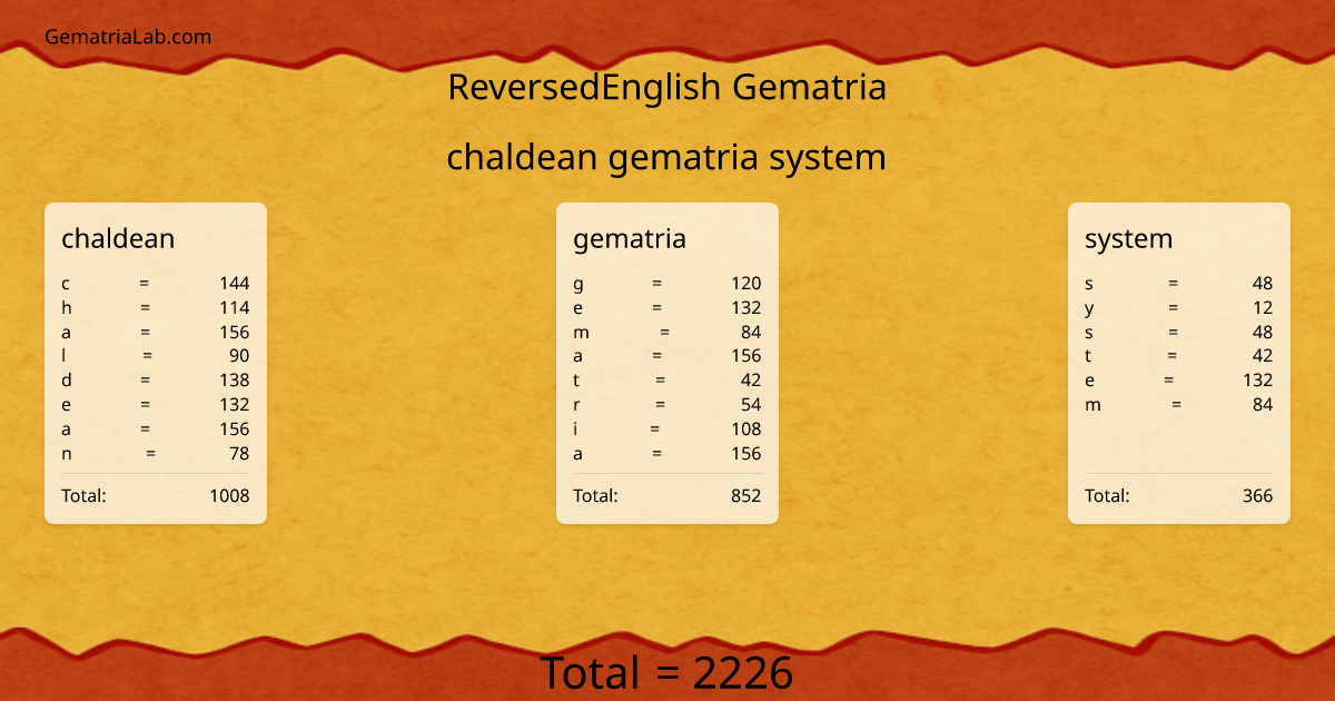 chaldean gematria system in reversedEnglish Gematria